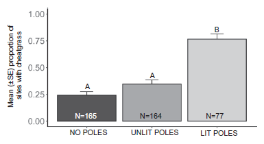 Murphy paper, Fig. 2